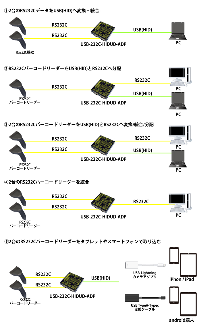 USB-232C-HIDUD-ADP製品情報｜シリアル信号変換器ならサコム