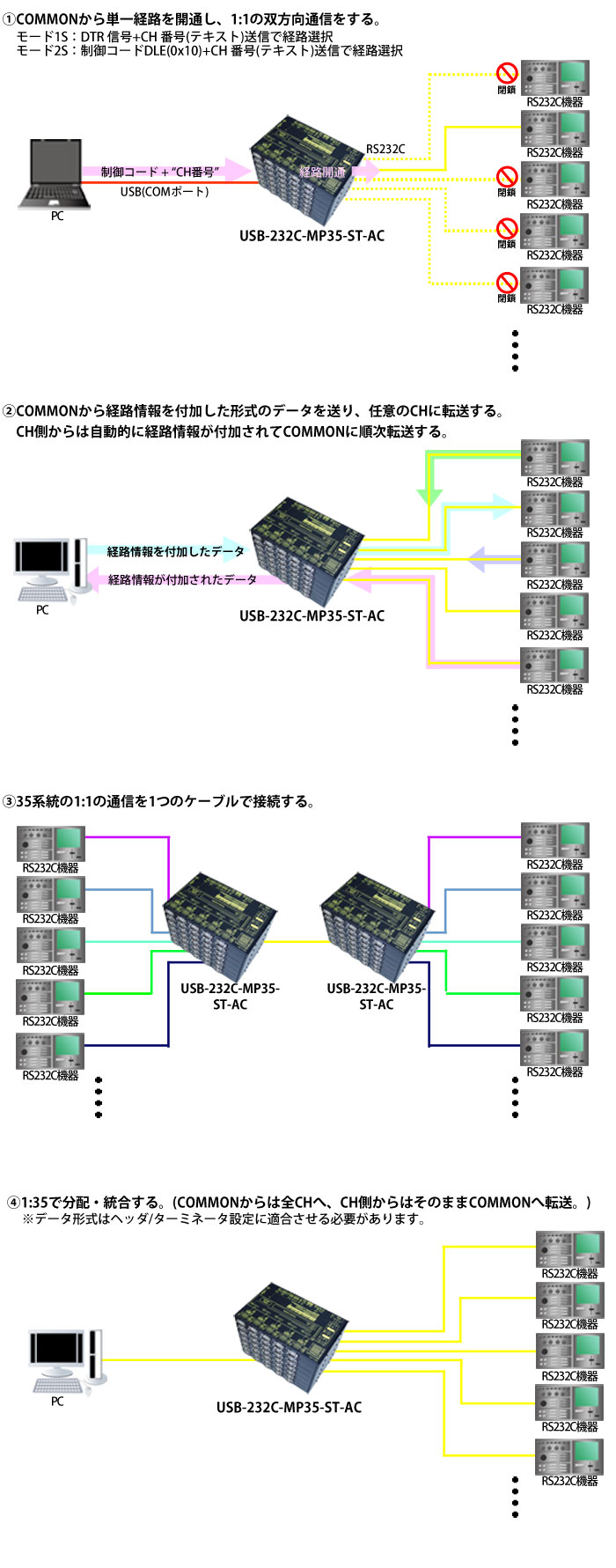 USB-232C-MP35-ST-AC製品情報｜シリアル信号変換器ならサコム