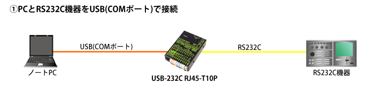 USB-232C