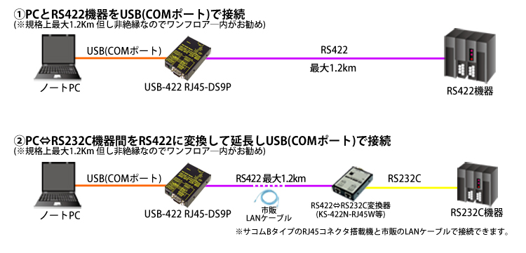 USB-422 RJ45-DS9P製品情報｜シリアル信号変換器ならサコム