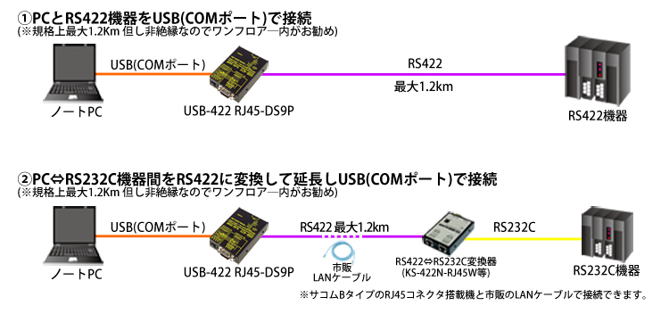 USB-422