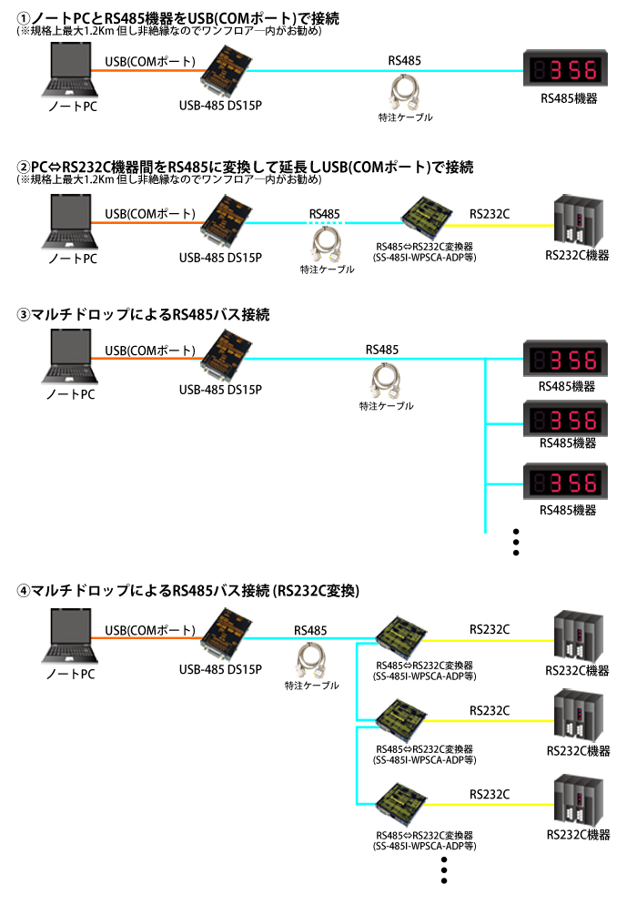 USB-485