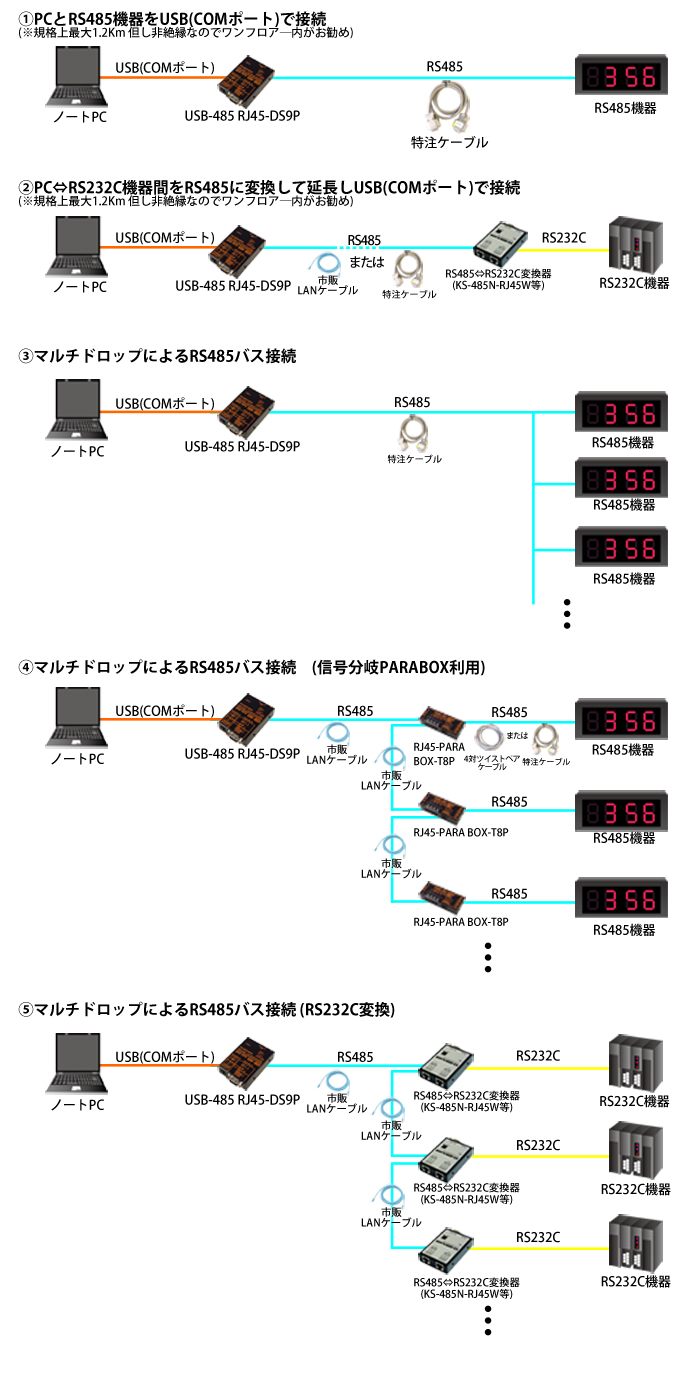 USB-485