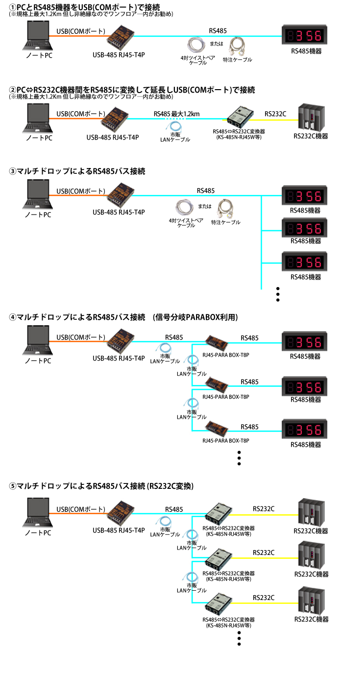 USB-485