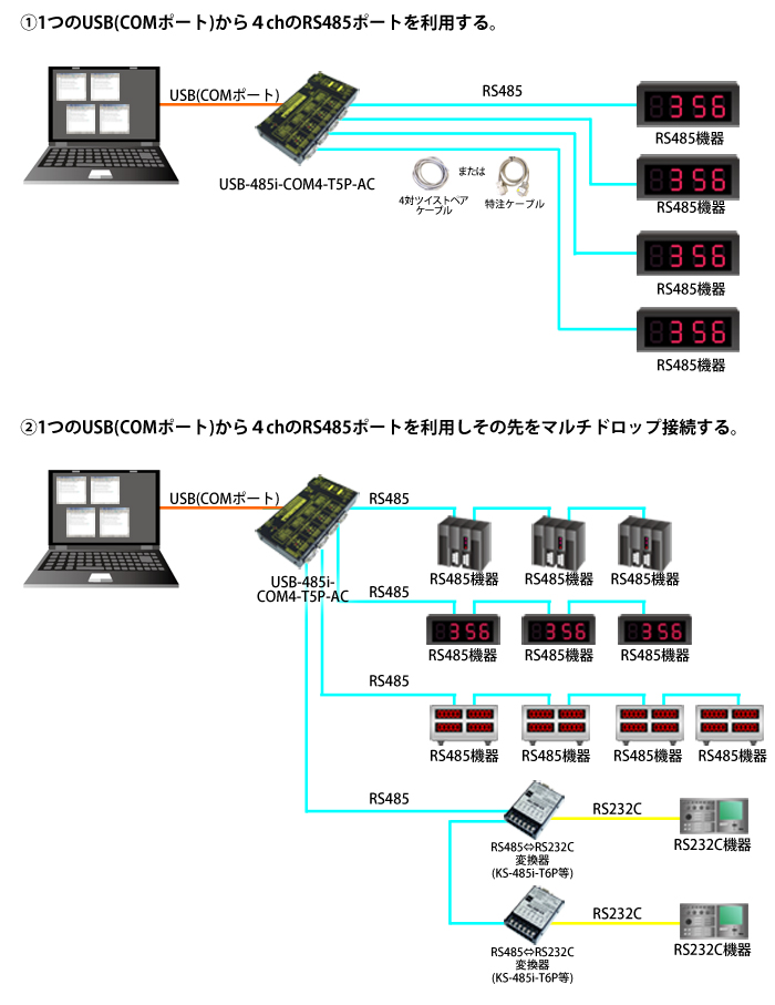 USB-485i-COM4-T5P-AC接続例