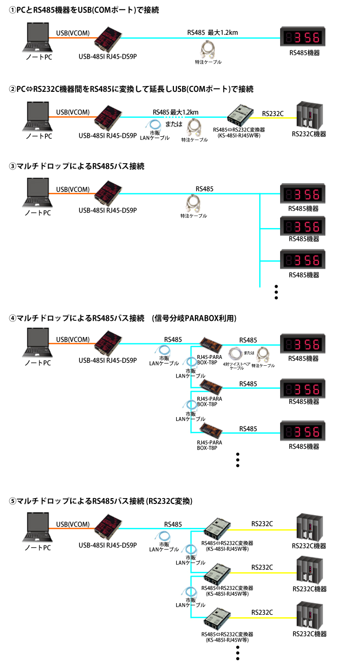 USB-485I