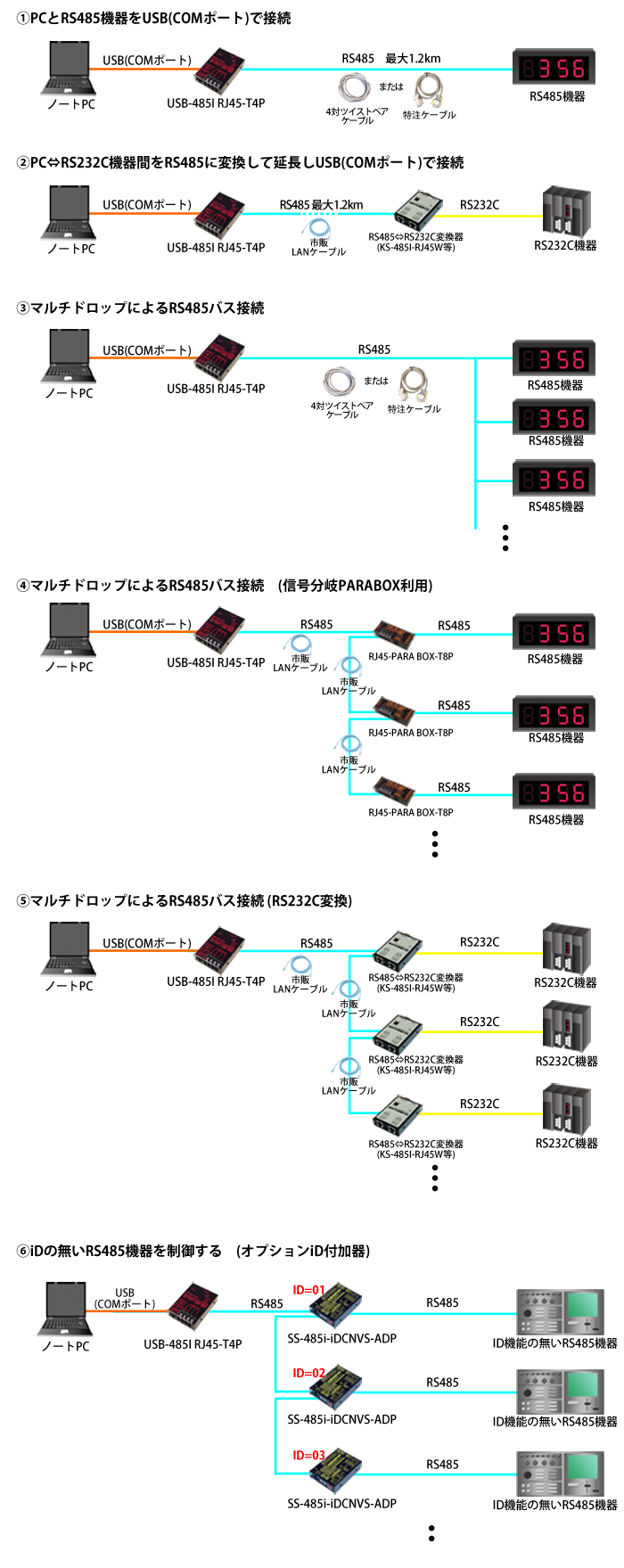 USB-485I