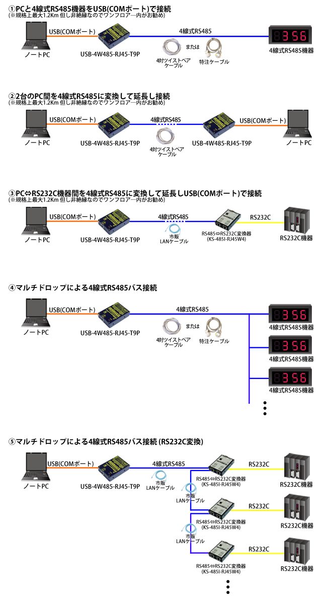 USB-4W485-RJ45-T9P接続例