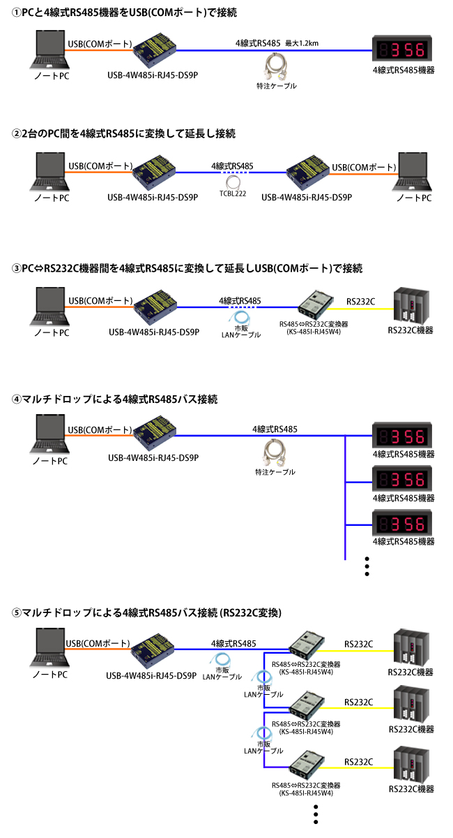 USB-4W485i-RJ45-DS9P製品情報｜シリアル信号変換器ならサコム