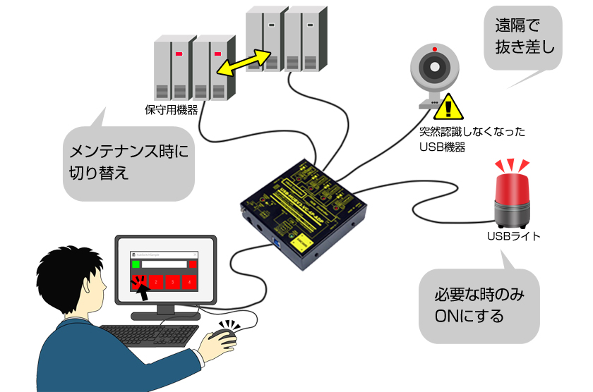 USB-HUBV3-VC-4P-ADP接続例