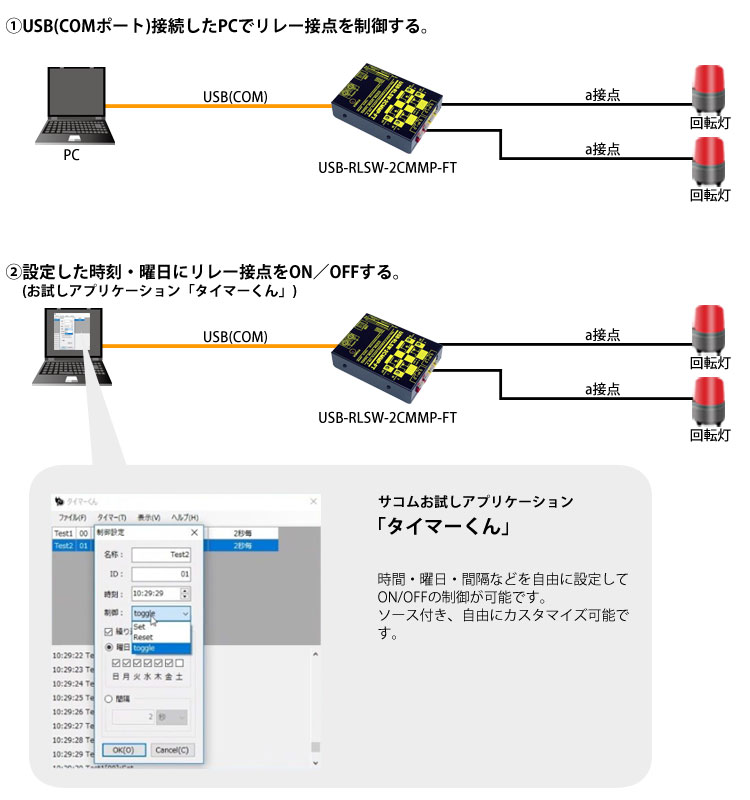 USB-RLSW-2CMMS-FT USBリレースイッチ(シグナルON/OFF)ユニット[同時動作2ch][(A)接点X2ch]・動作時ON/ON 