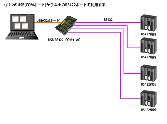 USB-RS422i-COM4-AC製品情報|シリアル信号変換器ならサコム USB-RS422i-COM4-AC製品情報|シリアル信号変換器ならサコム