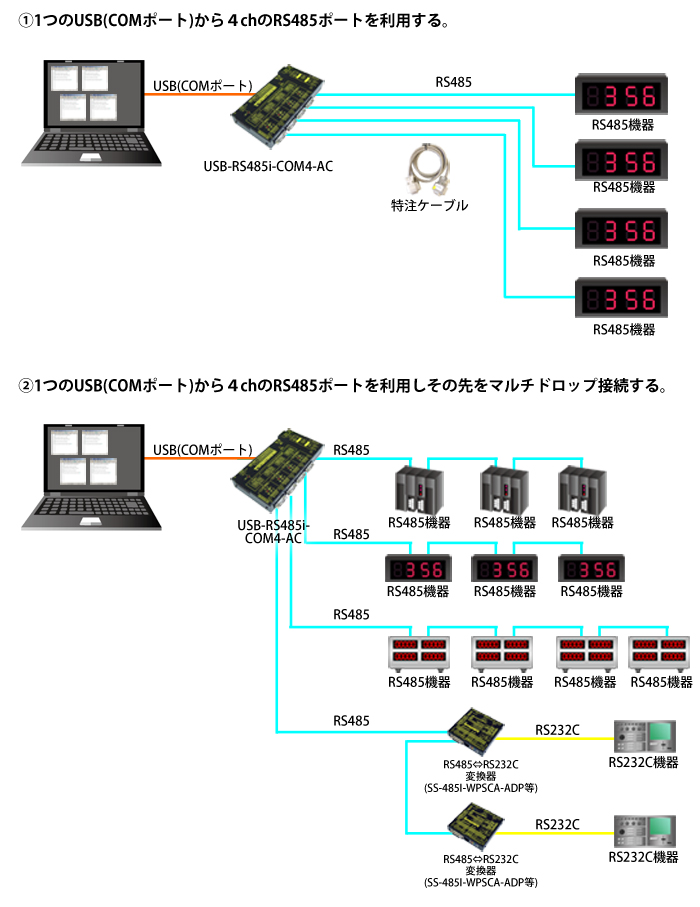 USB-RS485i-COM4-AC接続例