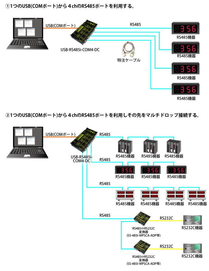 USB-RS485i-COM4-DC接続例