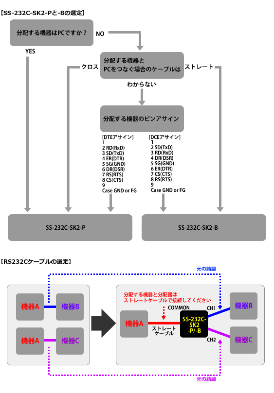 SS-232C-SK2-B製品情報｜シリアル信号変換器ならサコム