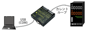 USB(VCOM)⇔カレントループ通信変換器