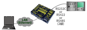 LAN⇔RS232C&422&2線485変換器