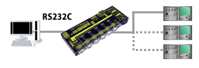 RS232C切替器