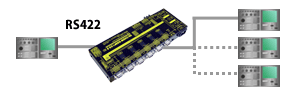 RS422切替器