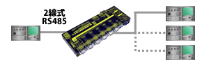 2線式RS485切替器