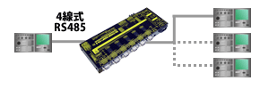 4線式RS485切替器