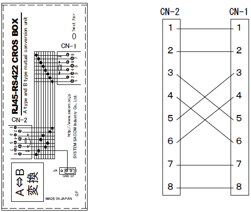 RJ45コネクター