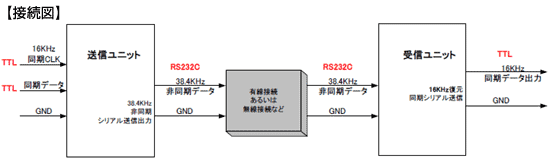 接続図