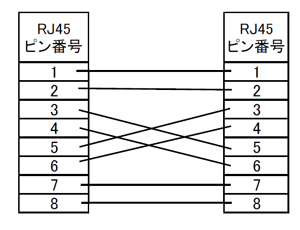 TCBL222結線図